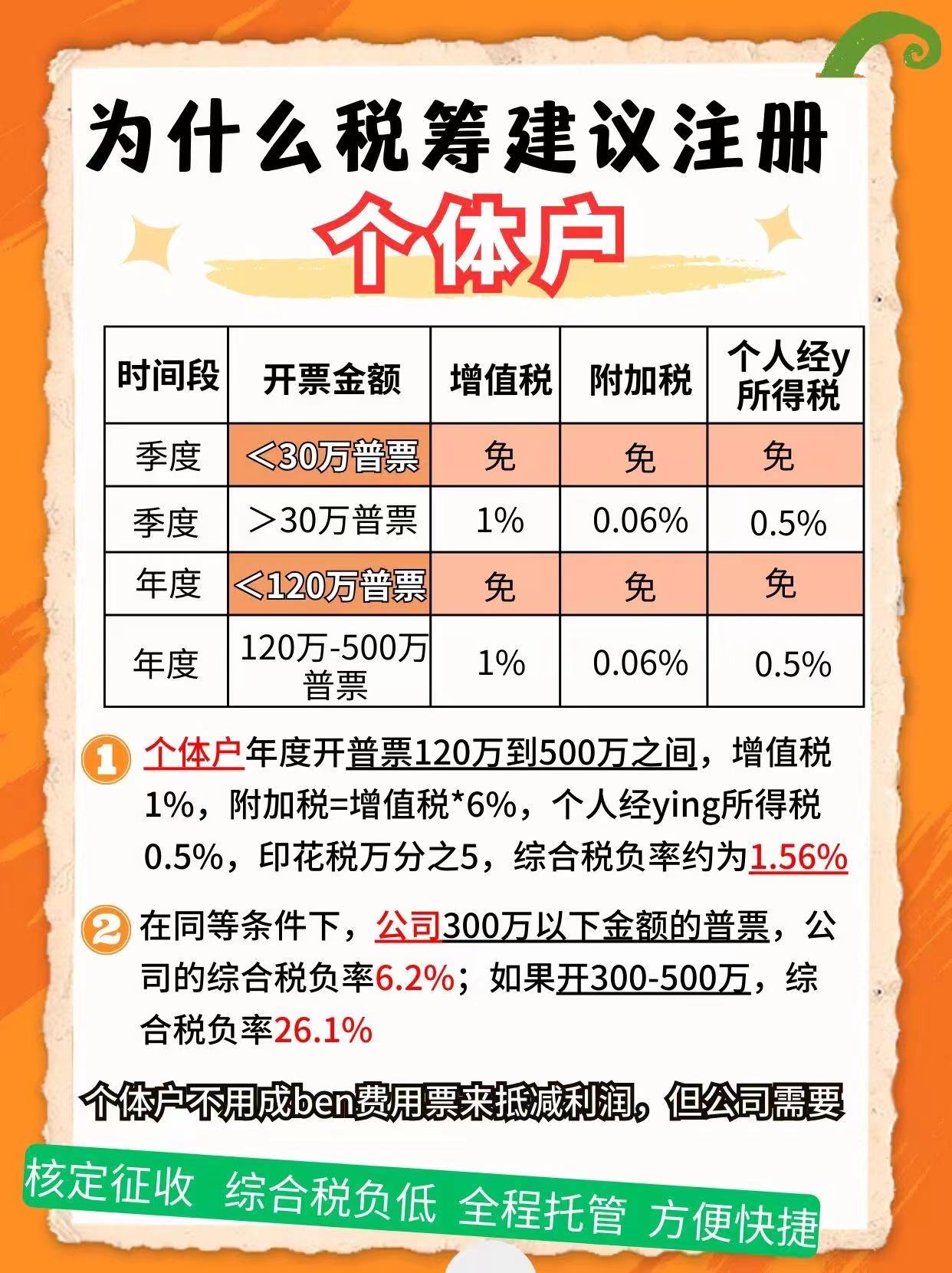 昭通9个问题带你认识个体户！
