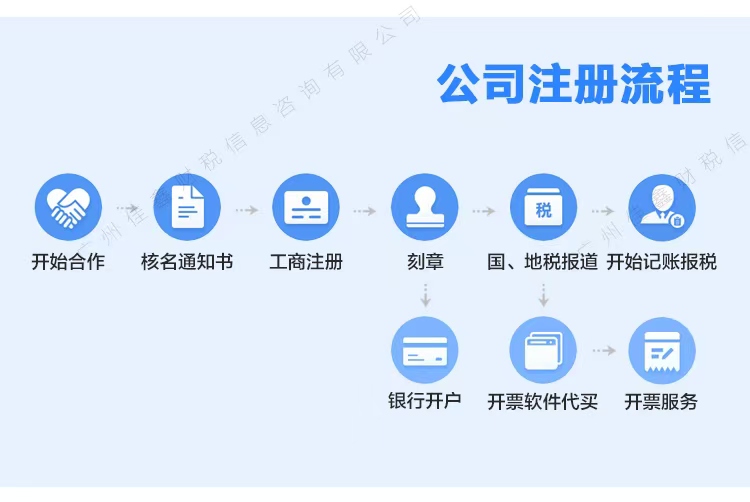 昭通创业补贴申请条件？